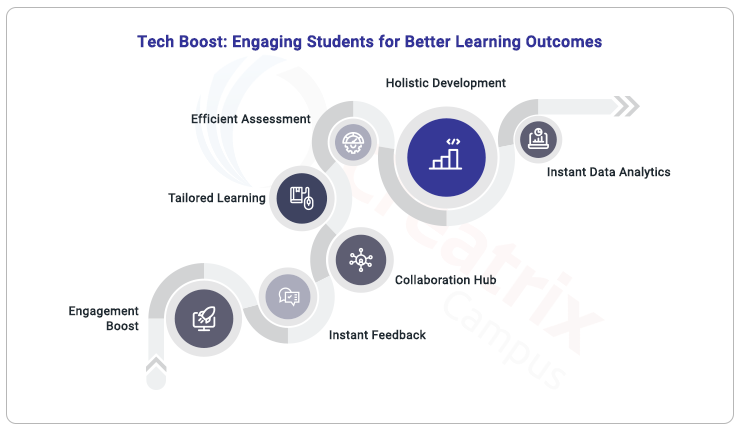 Defining Student Success Through Technology-Enhanced Outcomes-Based ...